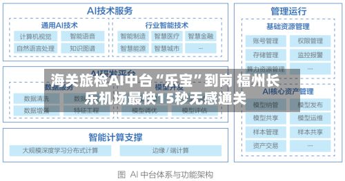 海关旅检AI中台“乐宝	”到岗 福州长乐机场最快15秒无感通关-第1张图片