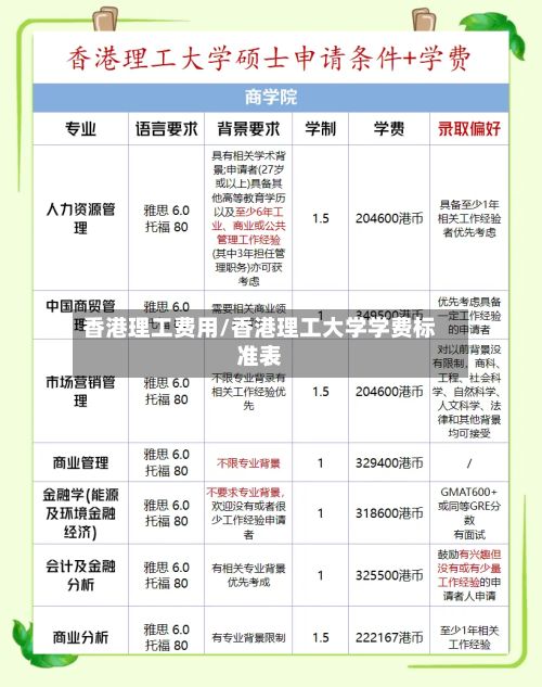 香港理工费用/香港理工大学学费标准表-第1张图片