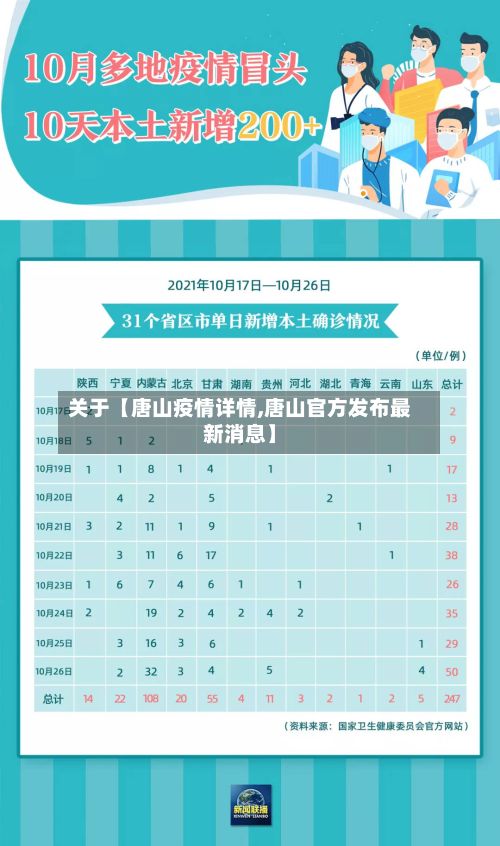关于【唐山疫情详情,唐山官方发布最新消息】-第1张图片