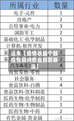 近来【疫情收益个股疫情期间那些股票暴涨】-第1张图片