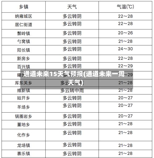 通道未来15天气预报(通道未来一周天气)-第1张图片