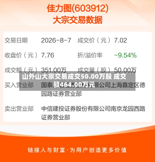 山外山大宗交易成交50.00万股 成交额464.00万元-第1张图片