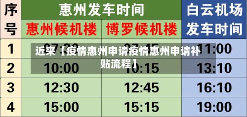 近来【疫情惠州申请疫情惠州申请补贴流程】-第1张图片