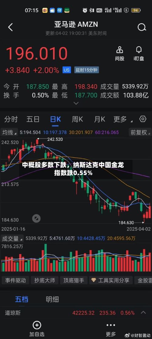中概股多数下跌，纳斯达克中国金龙指数跌0.55%-第1张图片
