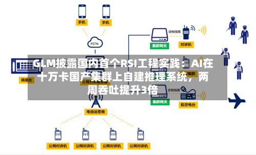 GLM披露国内首个RSI工程实践：AI在十万卡国产集群上自建推理系统，两周吞吐提升3倍-第1张图片
