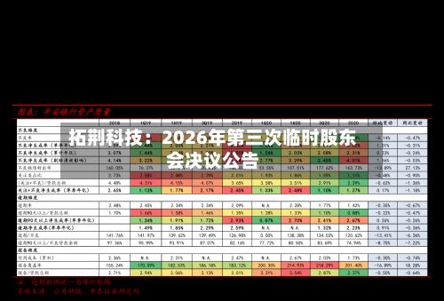 拓荆科技：2026年第三次临时股东会决议公告-第1张图片