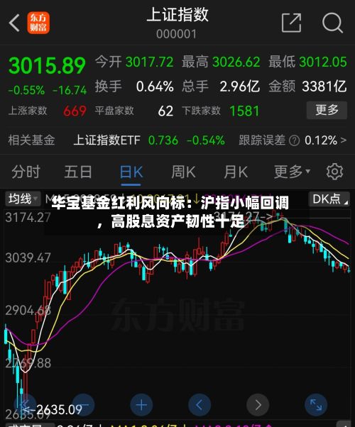华宝基金红利风向标：沪指小幅回调，高股息资产韧性十足-第1张图片