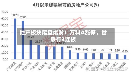 地产板块尾盘爆发！万科A涨停	，世联行3连板-第1张图片
