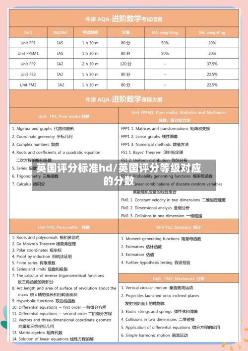 英国评分标准hd/英国评分等级对应的分数-第1张图片