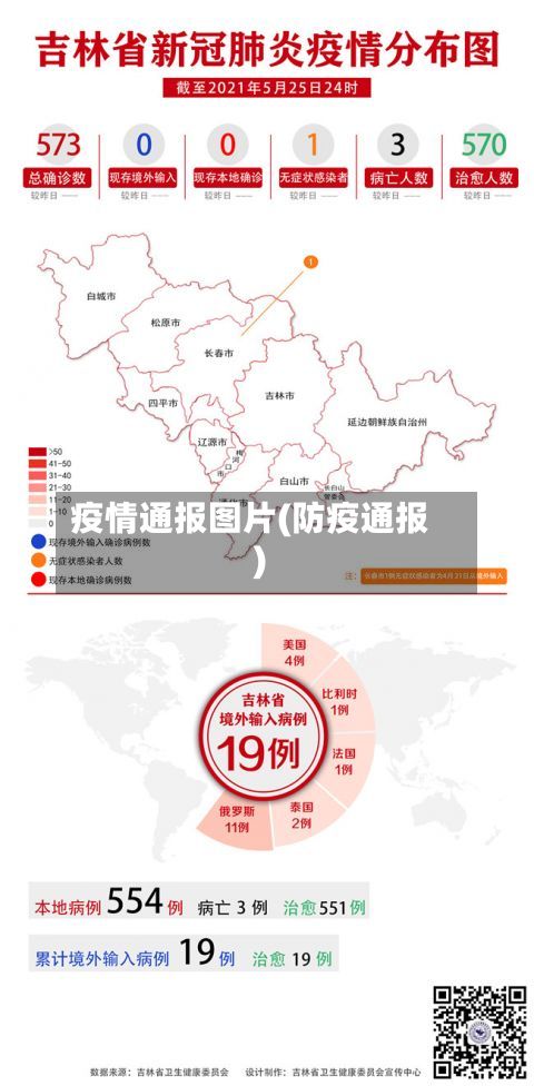 疫情通报图片(防疫通报)-第1张图片