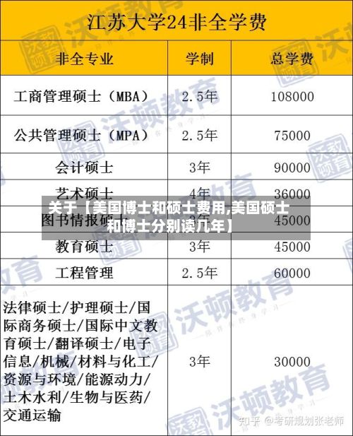 关于【美国博士和硕士费用,美国硕士和博士分别读几年】-第1张图片