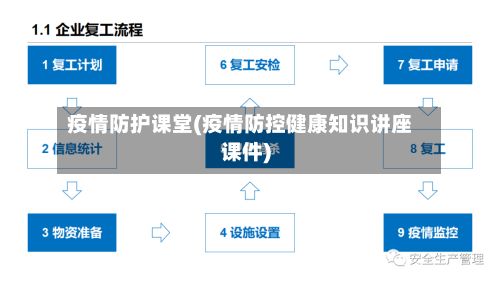 疫情防护课堂(疫情防控健康知识讲座课件)-第1张图片