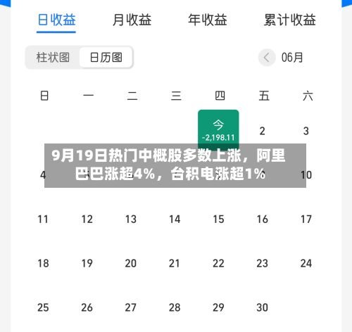 9月19日热门中概股多数上涨，阿里巴巴涨超4%	，台积电涨超1%-第1张图片