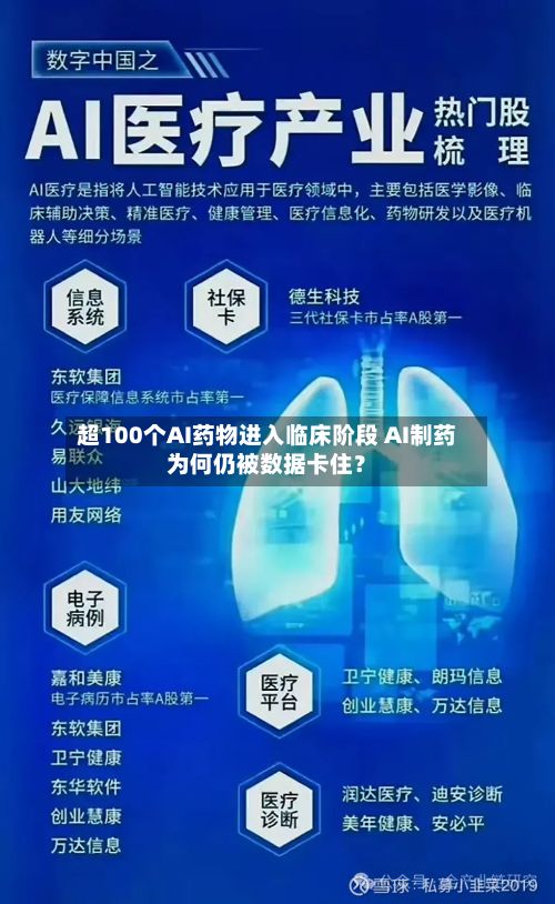 超100个AI药物进入临床阶段 AI制药为何仍被数据卡住？-第1张图片
