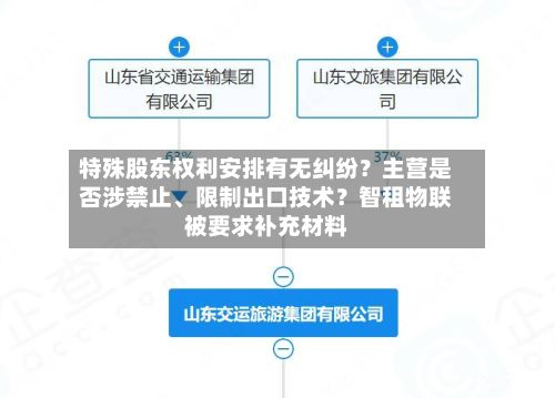 特殊股东权利安排有无纠纷？主营是否涉禁止	、限制出口技术？智租物联被要求补充材料-第1张图片