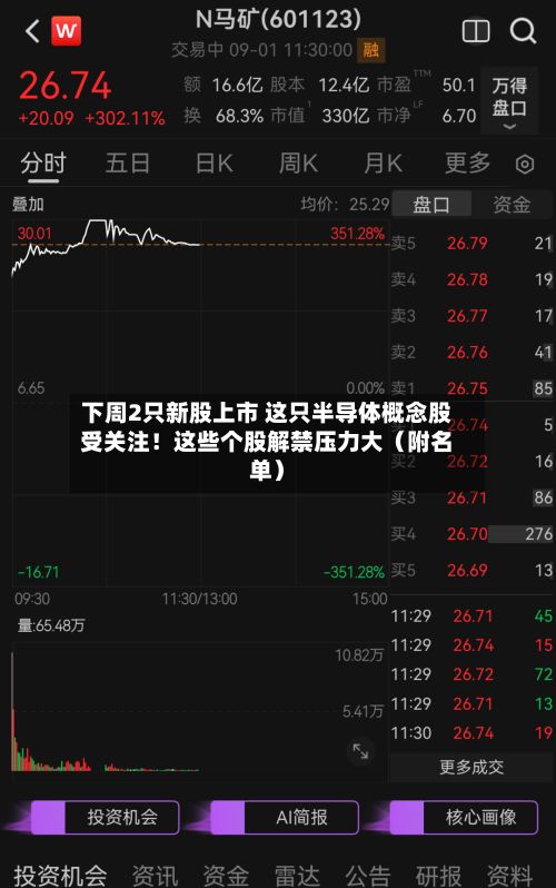 下周2只新股上市 这只半导体概念股受关注！这些个股解禁压力大（附名单）-第1张图片