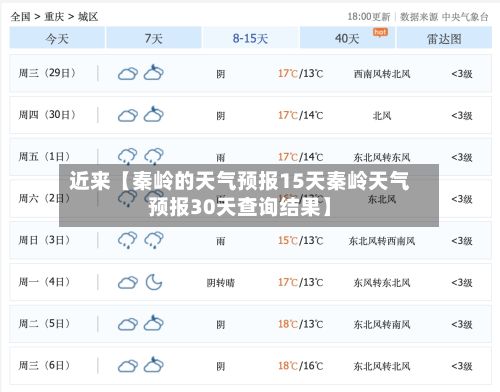 近来【秦岭的天气预报15天秦岭天气预报30天查询结果】-第1张图片