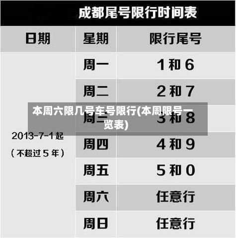 本周六限几号车号限行(本周限号一览表)-第1张图片