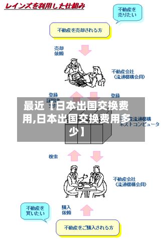 最近【日本出国交换费用,日本出国交换费用多少】-第1张图片