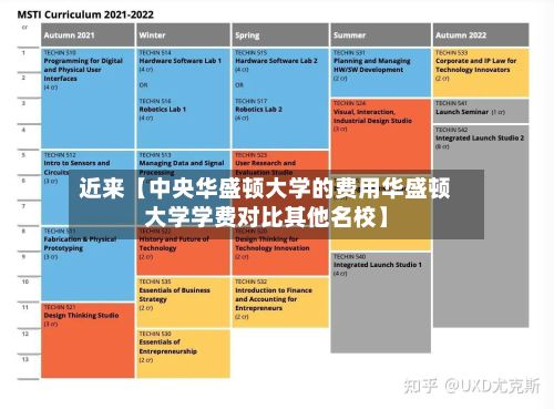 近来【中央华盛顿大学的费用华盛顿大学学费对比其他名校】-第1张图片