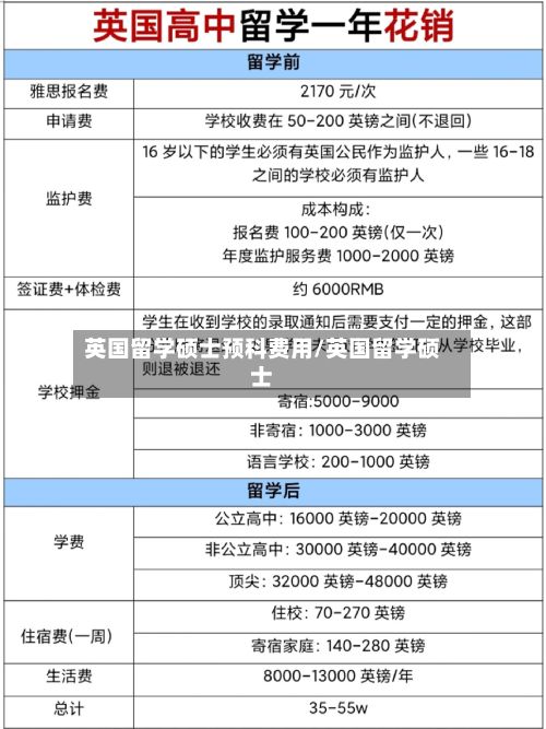 英国留学硕士预科费用/英国留学硕士-第1张图片
