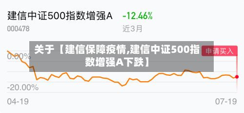 关于【建信保障疫情,建信中证500指数增强A下跌】-第1张图片
