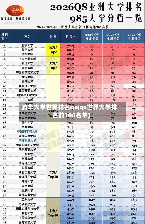 清华大学世界排名qs(qs世界大学排名前100名单)-第1张图片