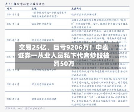 交易25亿、巨亏9206万！中泰证券一从业人员私下代客炒股被罚50万-第1张图片