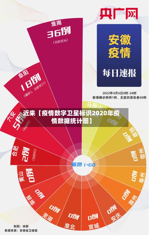 近来【疫情数字卫星标识2020年疫情数据统计图】-第1张图片