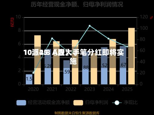 10派25.〖壹〗、10派4.8 A股大手笔分红即将实施-第1张图片