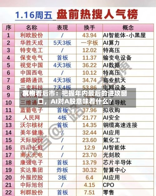 前十机构看后市：把握年内最后的进攻窗口，AI对A股意味着什么？-第1张图片