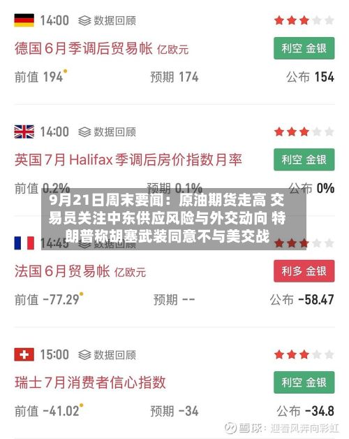 9月21日周末要闻：原油期货走高 交易员关注中东供应风险与外交动向 特朗普称胡塞武装同意不与美交战-第1张图片