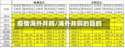 疫情海外并购/海外并购的目的-第1张图片