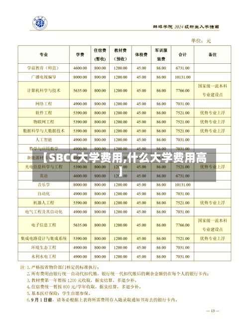 【SBCC大学费用,什么大学费用高】-第1张图片