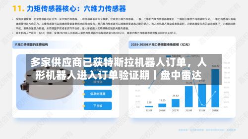 多家供应商已获特斯拉机器人订单，人形机器人进入订单验证期丨盘中雷达-第1张图片
