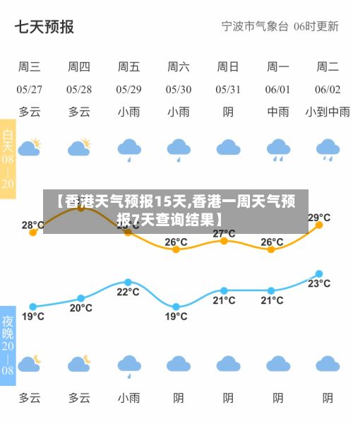 【香港天气预报15天,香港一周天气预报7天查询结果】-第1张图片