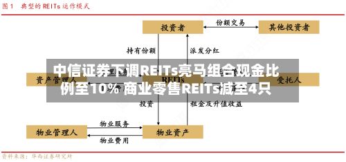 中信证券下调REITs亮马组合现金比例至10% 商业零售REITs减至4只-第1张图片