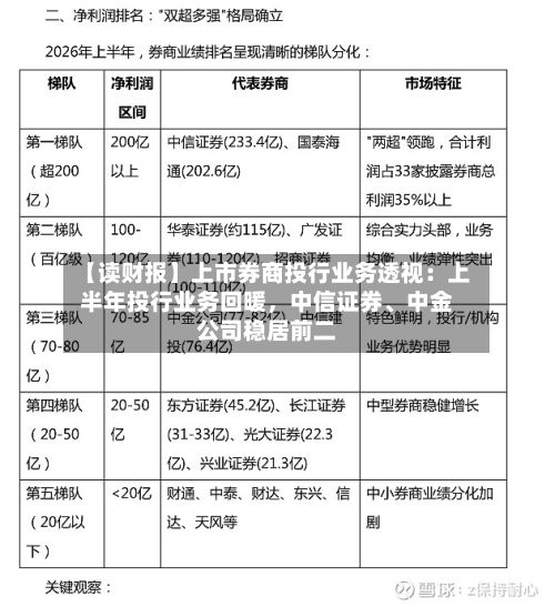 【读财报】上市券商投行业务透视：上半年投行业务回暖	，中信证券	、中金公司稳居前二-第1张图片