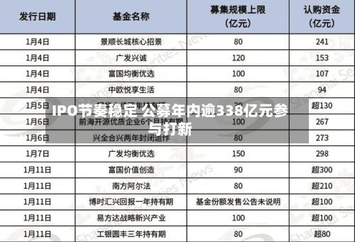 IPO节奏稳定 公募年内逾338亿元参与打新-第1张图片