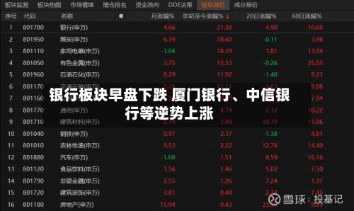 银行板块早盘下跌 厦门银行、中信银行等逆势上涨-第1张图片