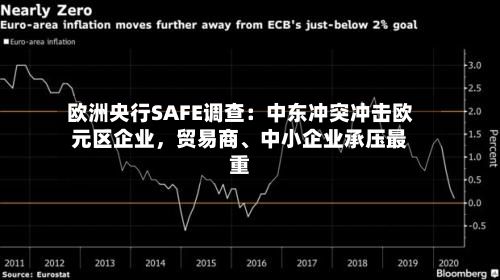 欧洲央行SAFE调查：中东冲突冲击欧元区企业	，贸易商、中小企业承压最重-第1张图片