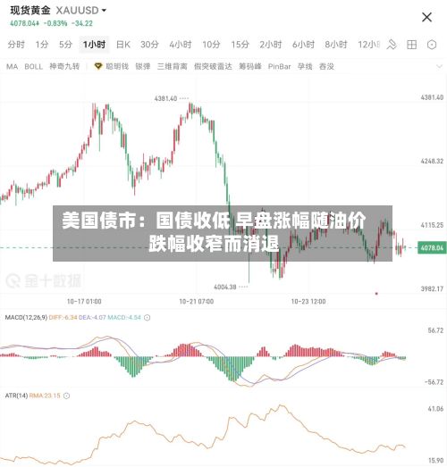 美国债市：国债收低 早盘涨幅随油价跌幅收窄而消退-第1张图片