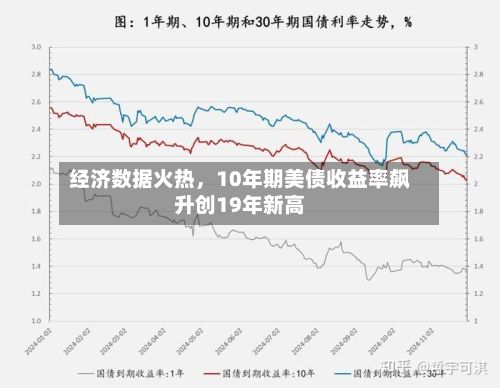 经济数据火热	，10年期美债收益率飙升创19年新高-第1张图片