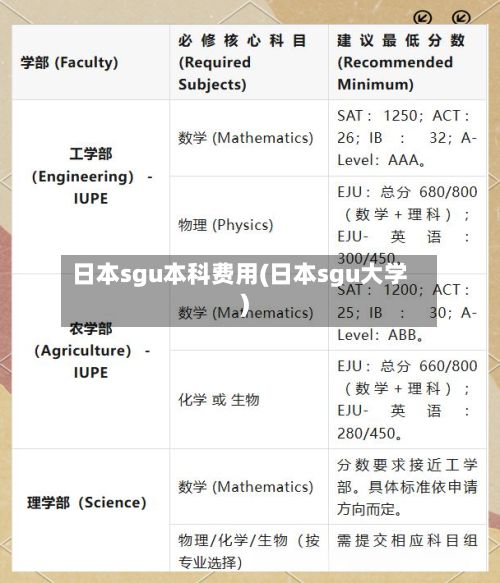 日本sgu本科费用(日本sgu大学)-第1张图片