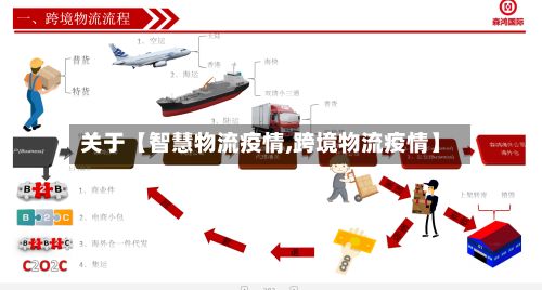 关于【智慧物流疫情,跨境物流疫情】-第1张图片