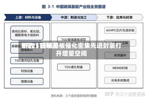 9月25日每天研选丨玻璃基板催化密集先进封装打开增量空间-第1张图片