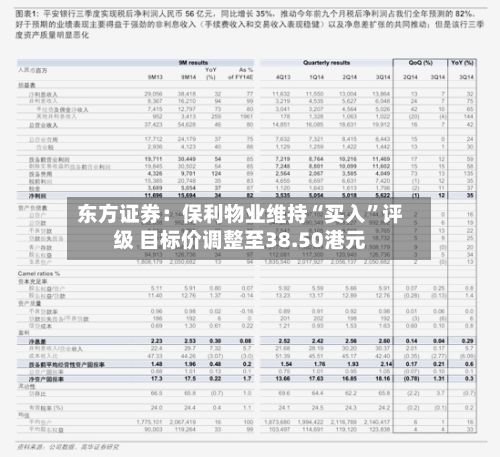 东方证券：保利物业维持“买入”评级 目标价调整至38.50港元-第1张图片