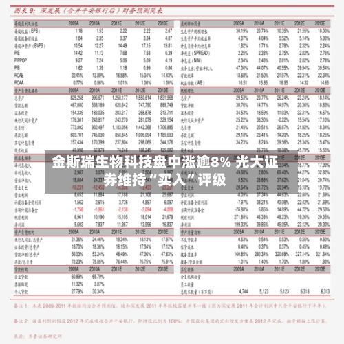 金斯瑞生物科技盘中涨逾8% 光大证券维持“买入”评级-第1张图片