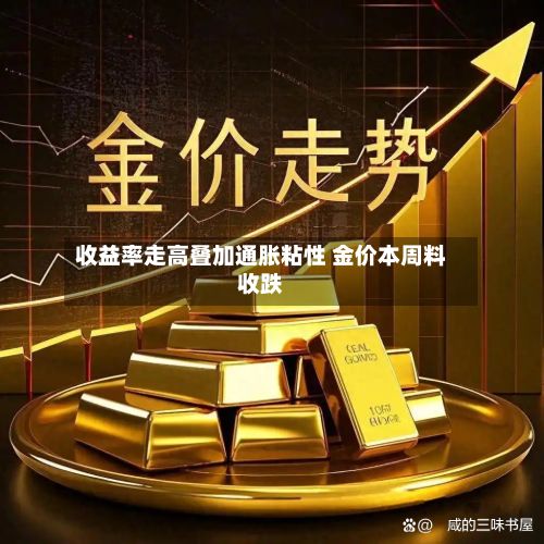 收益率走高叠加通胀粘性 金价本周料收跌-第1张图片