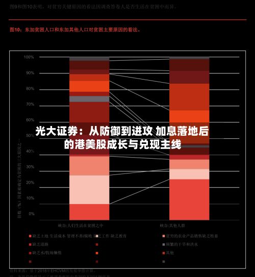 光大证券：从防御到进攻 加息落地后的港美股成长与兑现主线-第1张图片